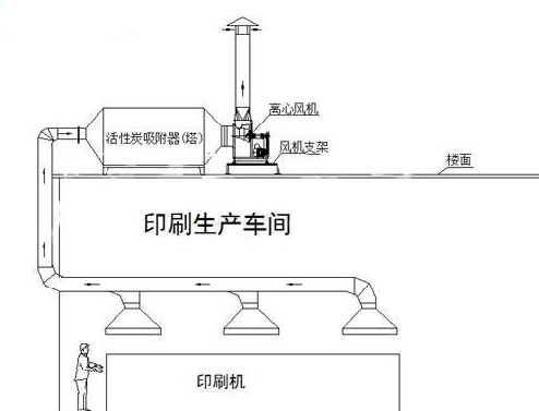 活性炭吸附箱2.jpg