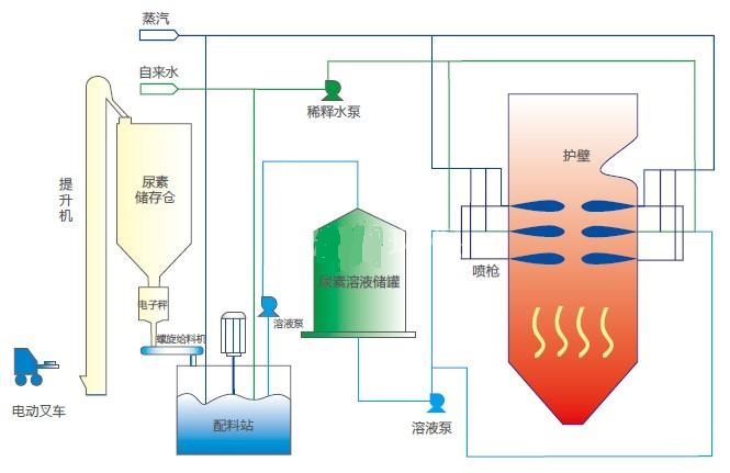 SNCR脫硝4.jpg